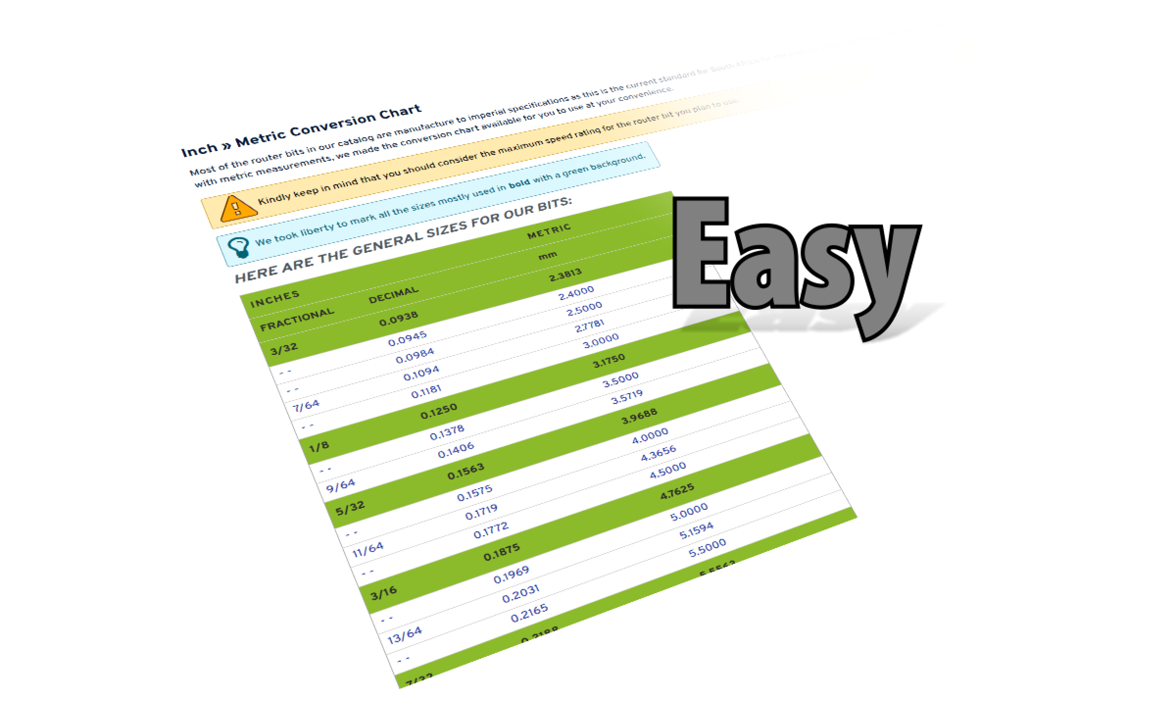 Inch To Metric Conversion Chart